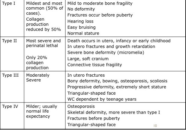EvidenceBased Physical Therapy Management of the Child