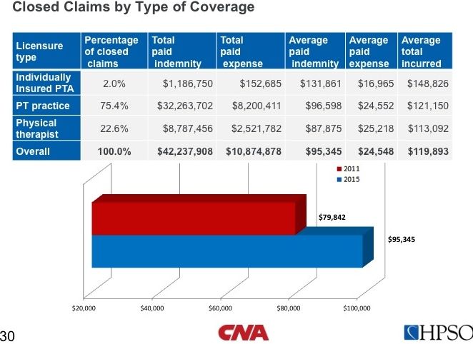 Physical Therapy Malpractice Insurance Coverage inspire