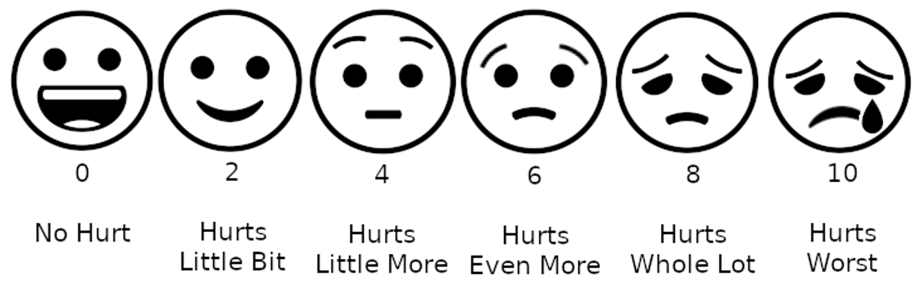 Wong Baker FACES Pain Rating Scale